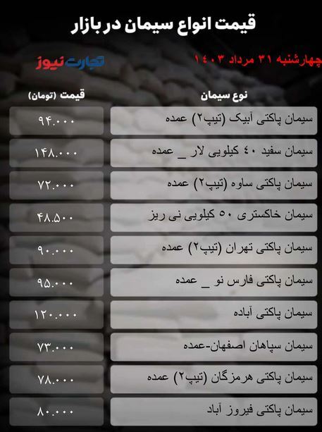 قیمت سیمان امروز ۳۱ مرداد ۱۴۰۳/ بن‌بست بازار در پایان ماه + جدول