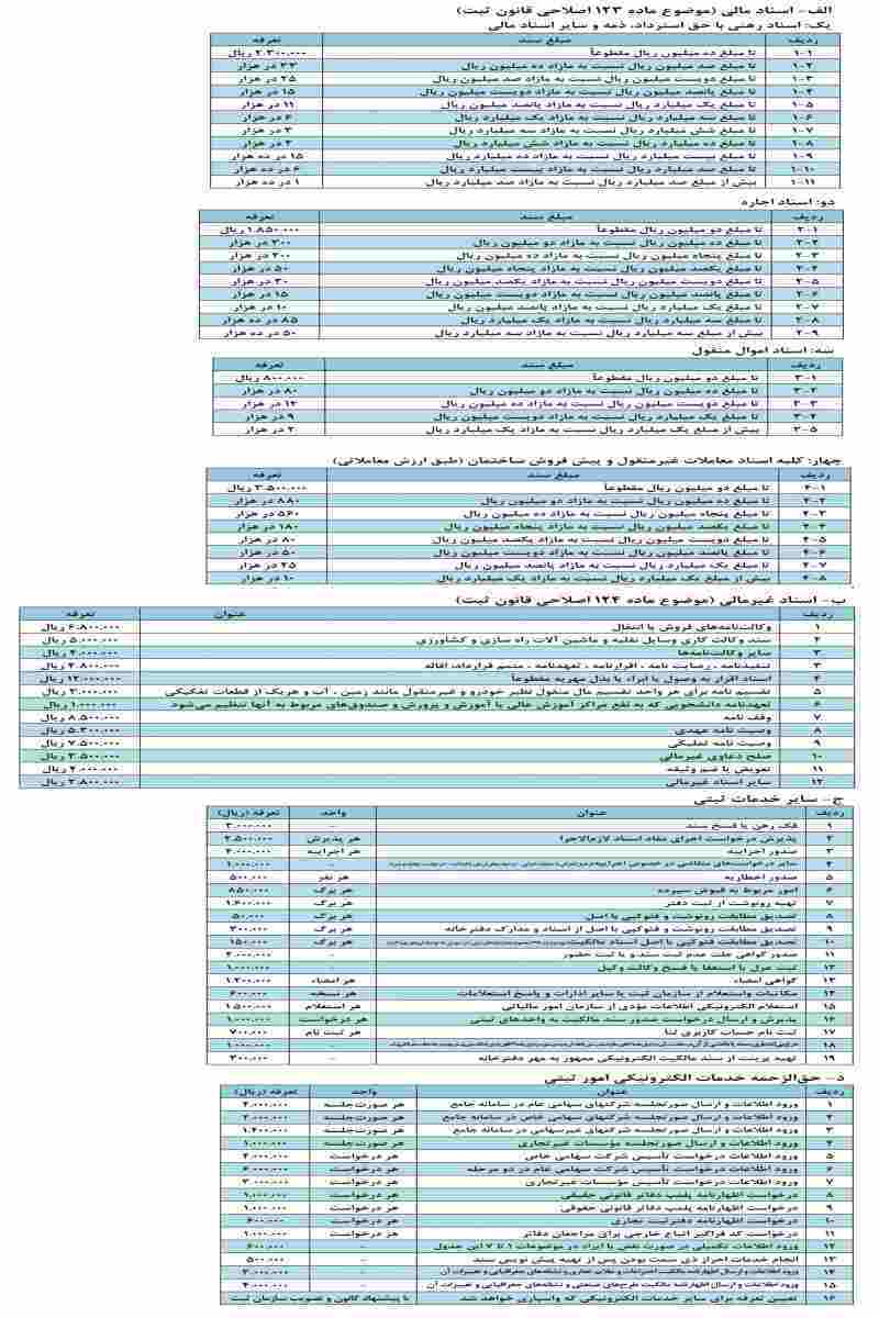 تعرفه جدید حق التحریر دفاتر اسناد رسمی کشور