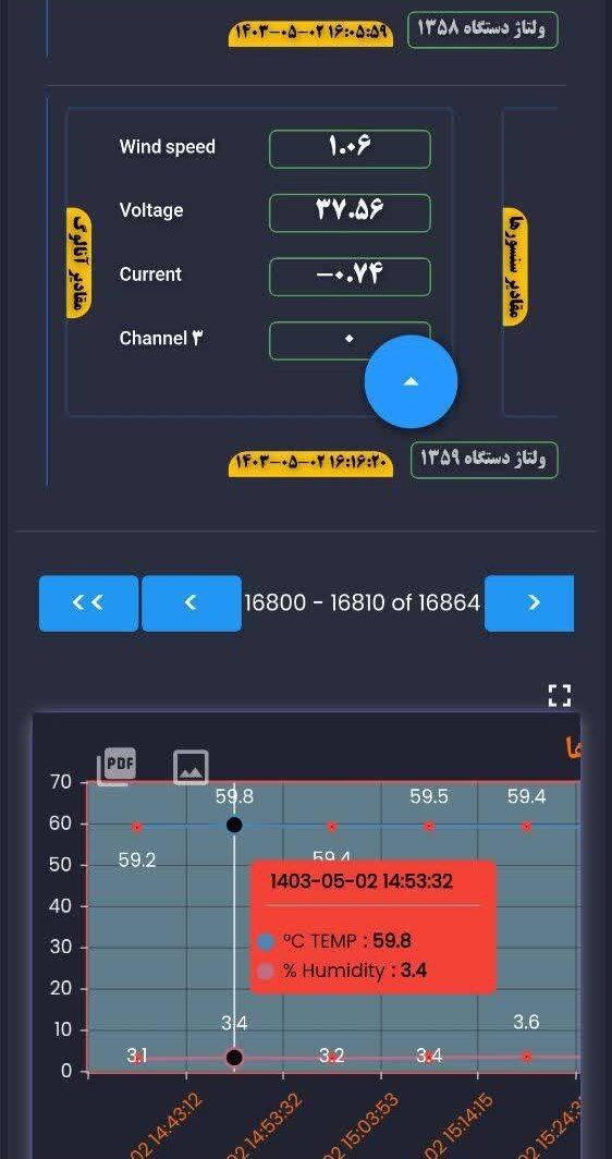 دمای هوا در اهواز به ۵۹ درجه رسید؟