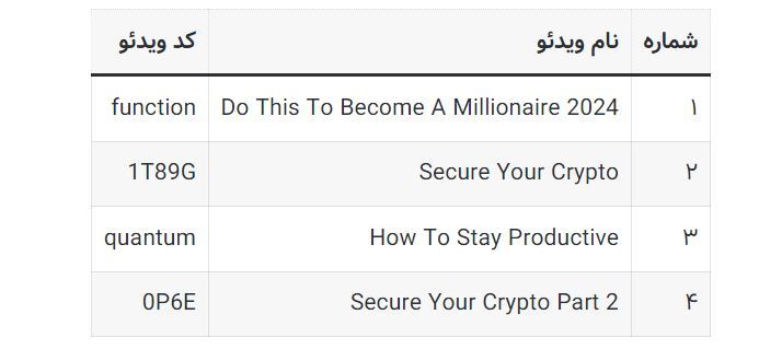 کدهای مخفی تپ سواپ امروز جمعه ۵ مرداد ۱۴۰۳ + آموزش وارد کردن کدهای مخفی تپ سواپ امروز جمعه ۵ مرداد ۱۴۰۳ + آموزش وارد کردن