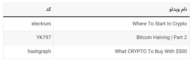 کد‌های مخفی تپ سواپ امروز یک‌شنبه ۷ مرداد ۱۴۰۳ + آموزش وارد کردن