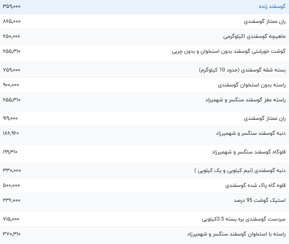 قیمت گوشت قرمز امروز یکشنبه ۷ مرداد ۱۴۰۳