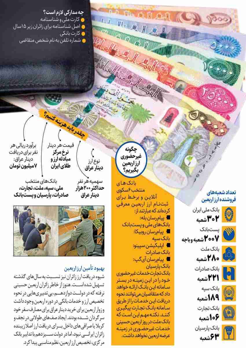 عکس| صفر تا صد دریافت ارز اربعین؛ از کدام بانک‌ها ارز اربعین بگیریم؟