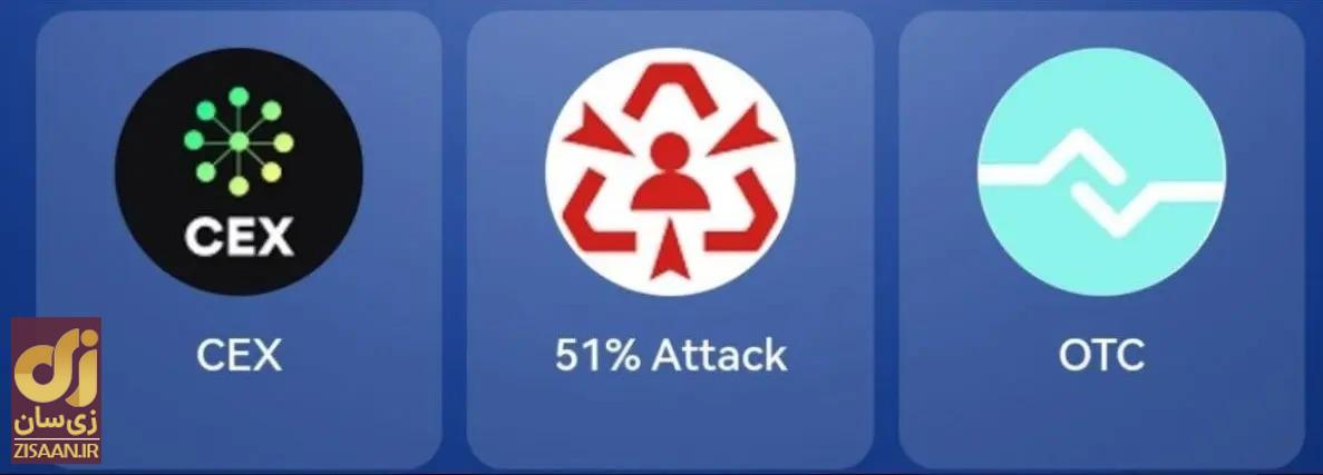 کارت‌های امروز بازی tapcoins تپ کوین امروز دوشنبه ۸ مرداد ۱۴۰۳