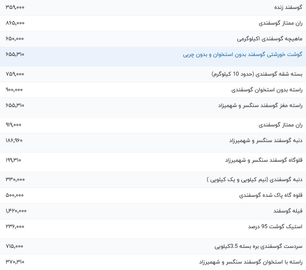 قیمت گوشت قرمز امروز دوشنبه ۸ مرداد ۱۴۰۳