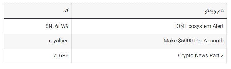 کدهای مخفی تپ سواپ امروز سهشنبه ۹ مرداد ۱۴۰۳ + آموزش وارد کردن کدهای مخفی تپ سواپ امروز سهشنبه ۹ مرداد ۱۴۰۳ + آموزش وارد کردن