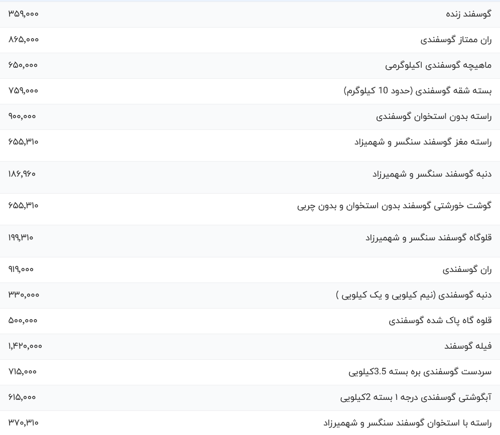 قیمت گوشت قرمز امروز سه شنبه ۹ مرداد ۱۴۰۳