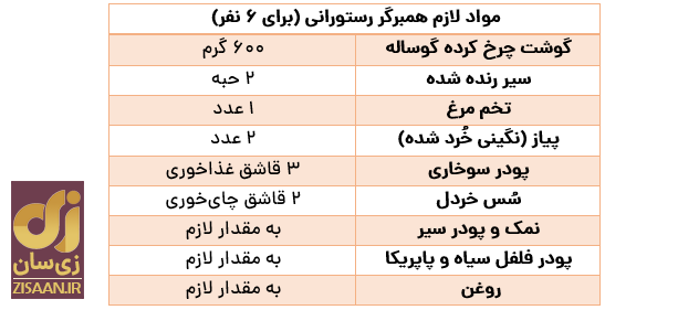 طرز تهیه همبرگر خانگی