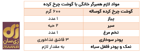 طرز تهیه همبرگر خانگی
