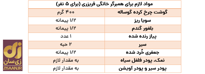 طرز تهیه همبرگر خانگی