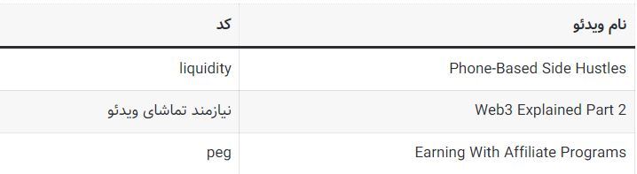 کد‌های مخفی تپ سواپ امروز پنجشنبه ۱ شهریور ۱۴۰۳ + آموزش وارد کردن