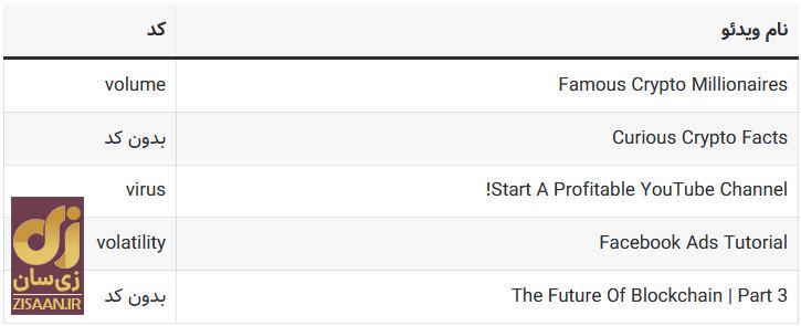 کد‌های مخفی تپ سواپ امروز شنبه ۱۰ شهریور ۱۴۰۳ + آموزش وارد کردن