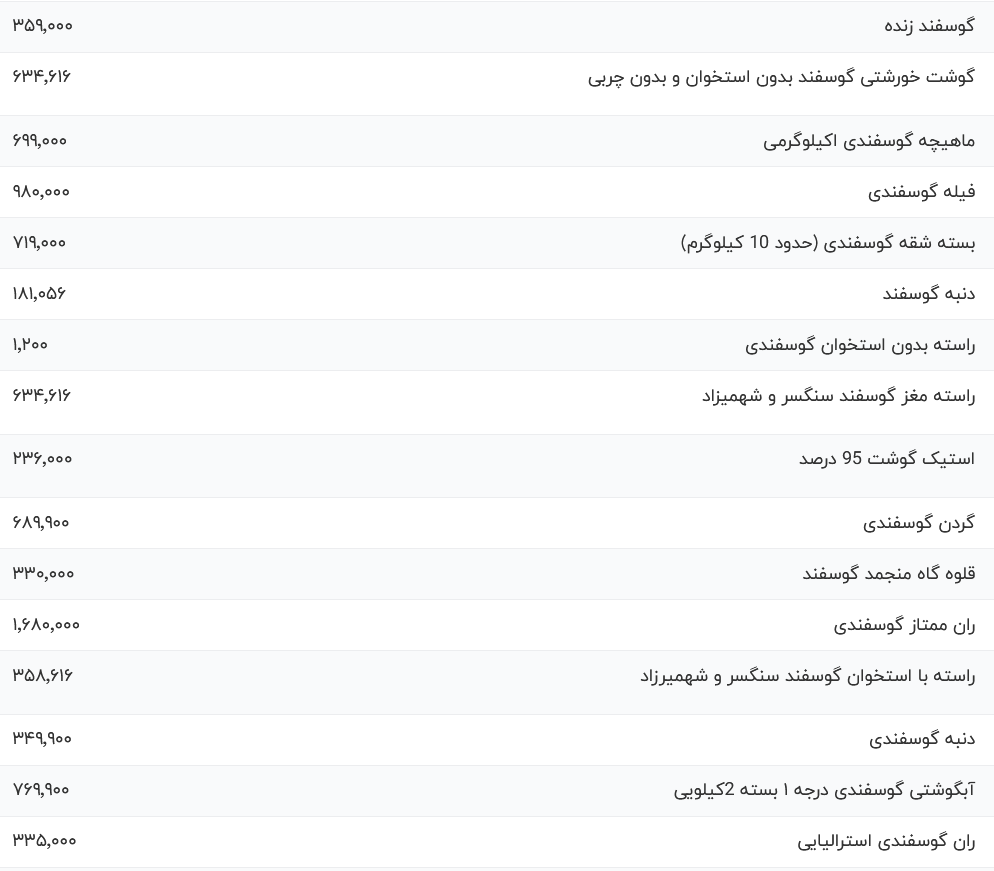 قیمت گوشت قرمز امروز شنبه ۱۰ شهریور ۱۴۰۳