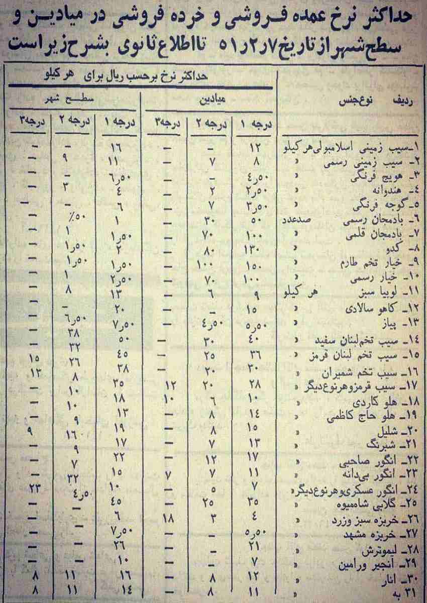 عکس| نرخ میوه و تره بار تهران؛ سال  ۱۳۵۱