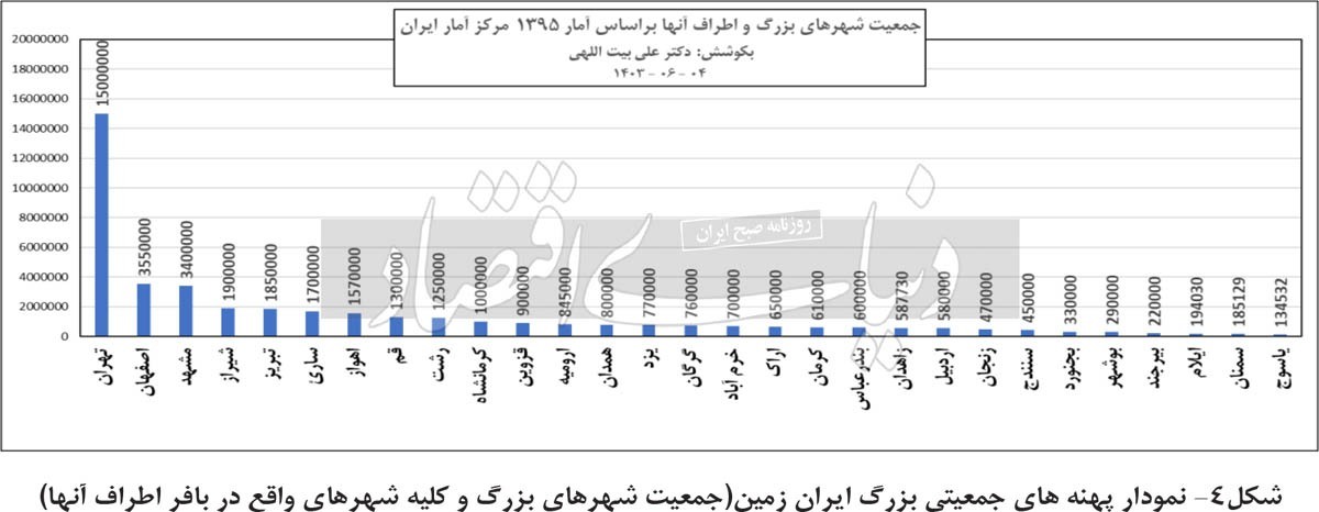 هشدار بی‌هنجاری جمعیتی در ایران