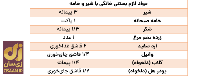 طرز تهیه بستنی خانگی با شیر