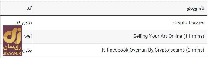 کد‌های مخفی تپ سواپ امروز یک‌شنبه ۱۱ شهریور ۱۴۰۳ + آموزش وارد کردن