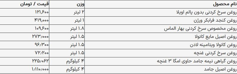 قیمت روغن مایع چند؟ + جدول