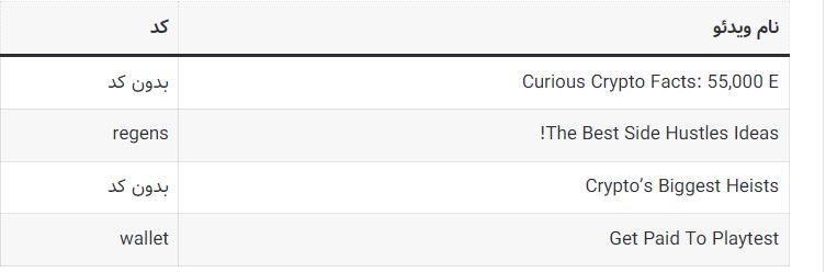 کد‌های مخفی تپ سواپ امروز دوشنبه ۱۲ شهریور ۱۴۰۳ + آموزش وارد کردن
