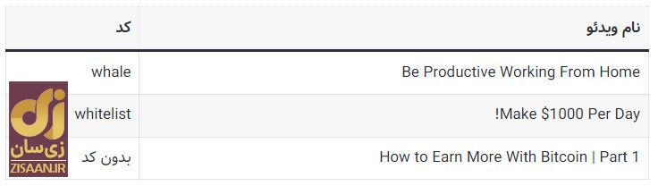 کد‌های مخفی تپ سواپ امروز سه‌شنبه ۱۳ شهریور ۱۴۰۳ + آموزش وارد کردن