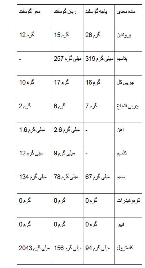 خوردن کله پاچه، چه خواص و مضراتی برای بدن دارد؟