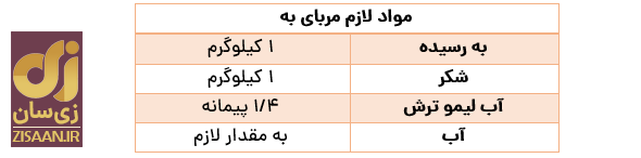 طرز تهیه مربای به خانگی