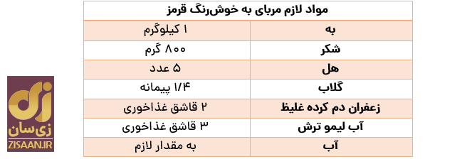 طرز تهیه مربای به خانگی