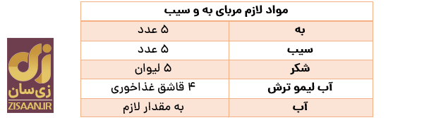 طرز تهیه مربای به خانگی