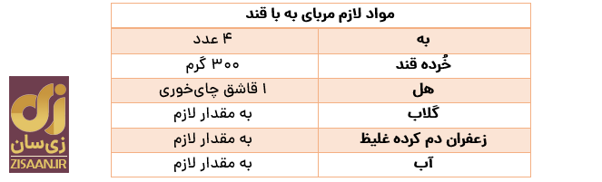 طرز تهیه مربای به خانگی