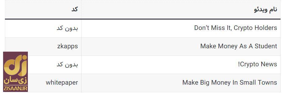 کد‌های مخفی تپ سواپ امروز چهارشنبه ۱۴ شهریور ۱۴۰۳ + آموزش وارد کردن