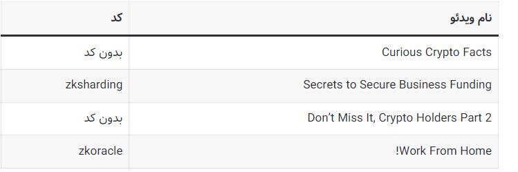 کد‌های مخفی تپ سواپ امروز پنجشنبه ۱۵ شهریور ۱۴۰۳ + آموزش وارد کردن