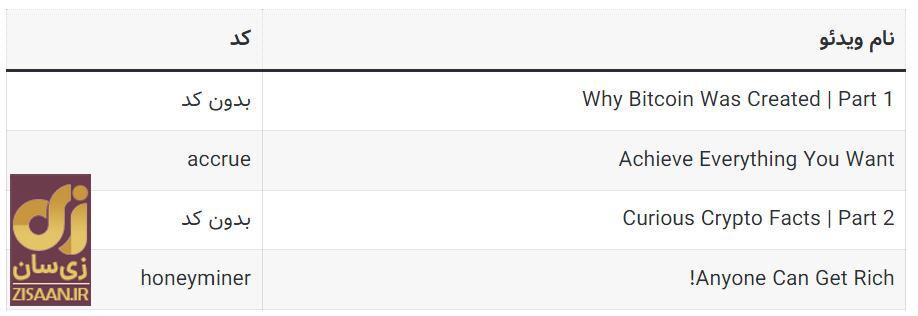 کد‌های مخفی تپ سواپ امروز جمعه ۱۶ شهریور ۱۴۰۳ + آموزش وارد کردن