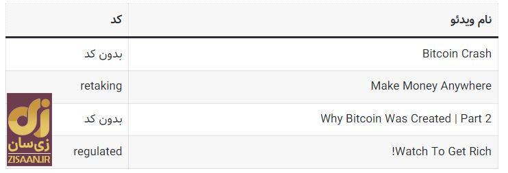 کد‌های مخفی تپ سواپ امروز شنبه ۱۷ شهریور ۱۴۰۳ + آموزش وارد کردن