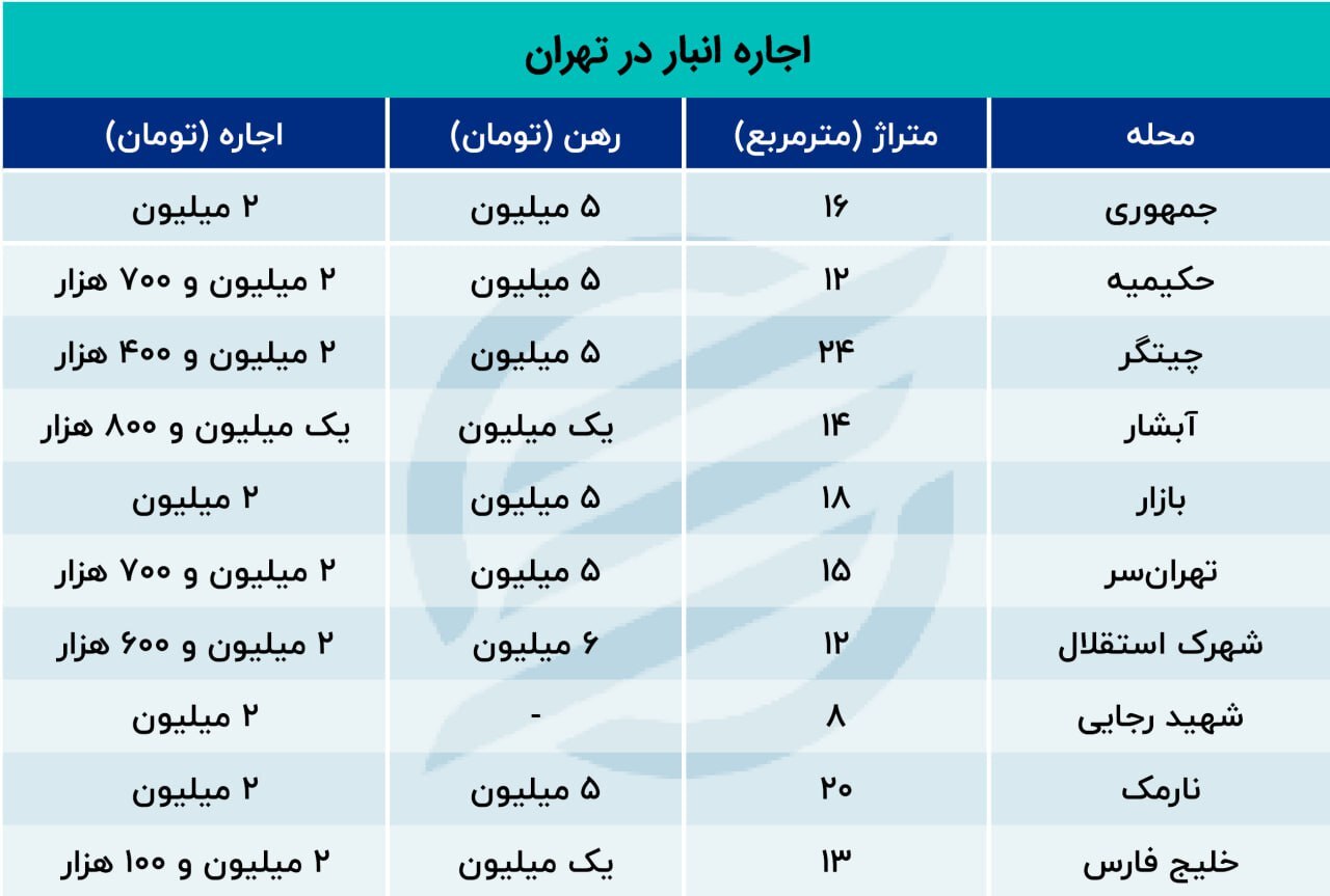 اجاره کانتینر در تهران به جای خانه + قیمت رهن