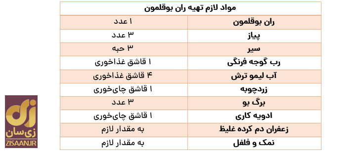 طرز پخت ران بوقلمون مجلسی طرز پخت ران بوقلمون مجلسی