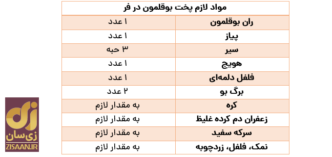 طرز پخت ران بوقلمون مجلسی طرز پخت ران بوقلمون مجلسی