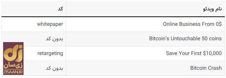 کد‌های مخفی تپ سواپ امروز یک‌شنبه ۱۸ شهریور ۱۴۰۳ + آموزش وارد کردن