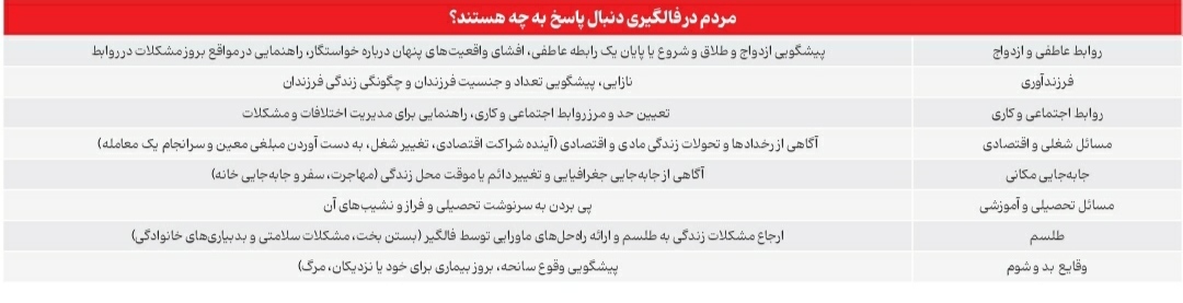 پول سیاه فالگیری پول سیاه فالگیری