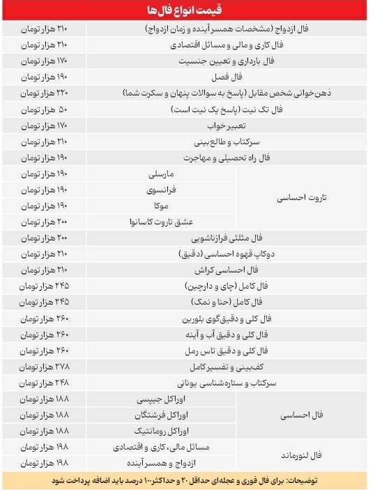 پول سیاه فالگیری پول سیاه فالگیری