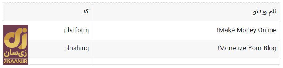 کد‌های مخفی تپ سواپ امروز جمعه ۲ شهریور ۱۴۰۳ + آموزش وارد کردن