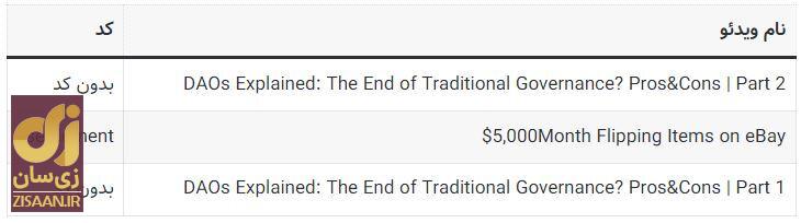 کد‌های مخفی تپ سواپ امروز سه‌شنبه ۲۰ شهریور ۱۴۰۳ + آموزش وارد کردن