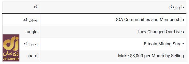 کد‌های مخفی تپ سواپ امروز چهارشنبه ۲۱ شهریور ۱۴۰۳ + آموزش وارد کردن