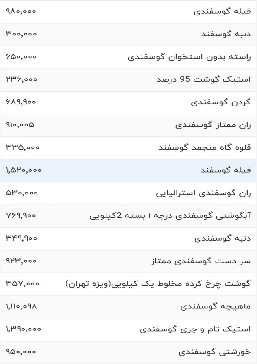 قیمت گوشت قرمز امروز چهارشنبه ۲۱ شهریور ۱۴۰۳