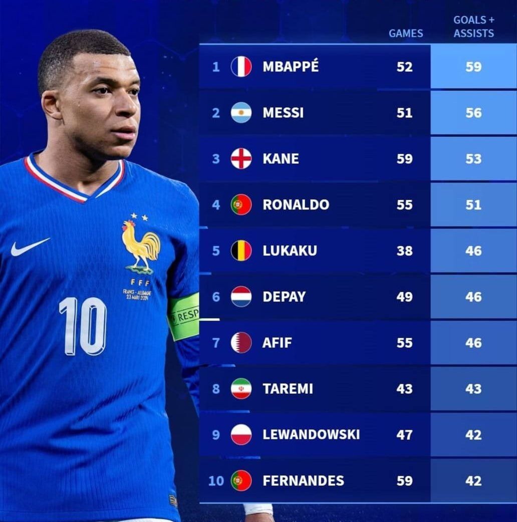 مهدی طارمی از رابرات لواندوفسکی هم پیشی گرفت