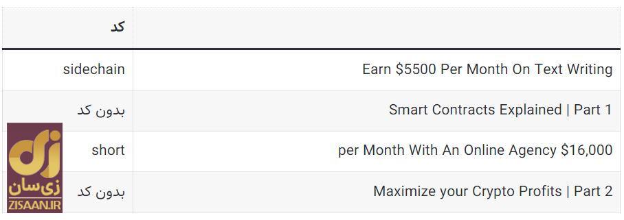کد‌های مخفی تپ سواپ امروز جمعه ۲۳ شهریور ۱۴۰۳ + آموزش وارد کردن