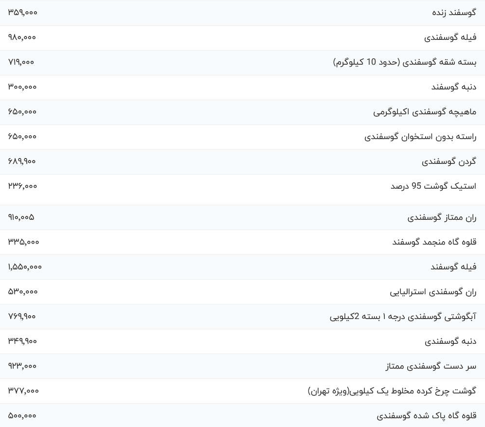 قیمت گوشت قرمز امروز دوشنبه ۲۴ شهریور ۱۴۰۳