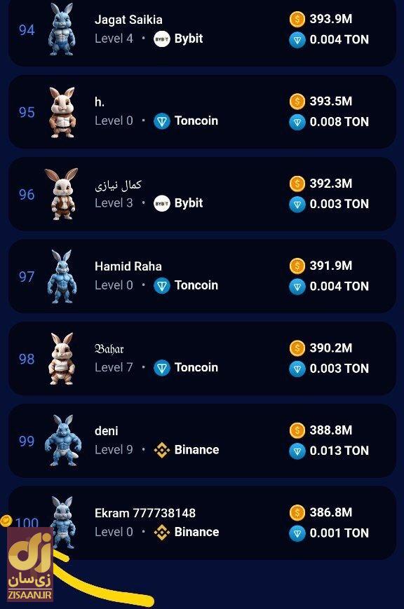 جواب ایستراگ easter eggs راکی رابیت امروز شنبه ۲۴ شهریور ۱۴۰۳