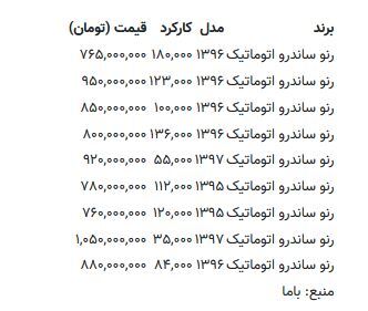 قیمت ساندرو دست دوم در بازار عجیب شد + جدول قیمت