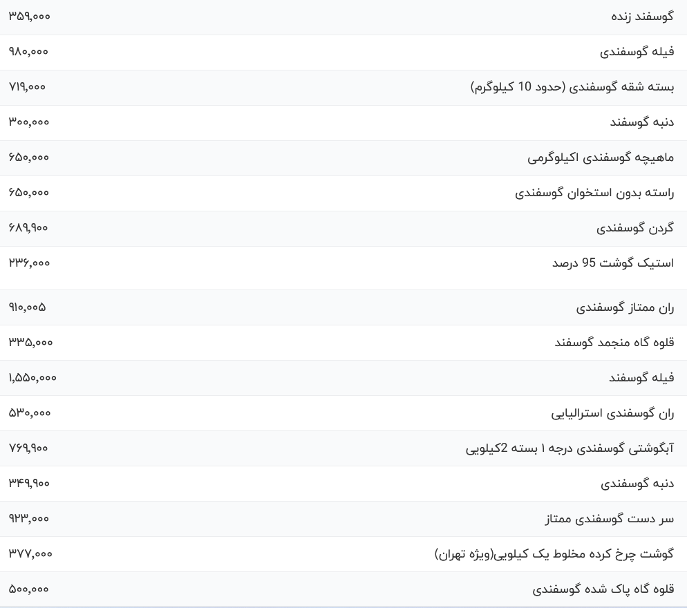 قیمت گوشت قرمز امروز یکشنبه ۲۵ شهریور ۱۴۰۳