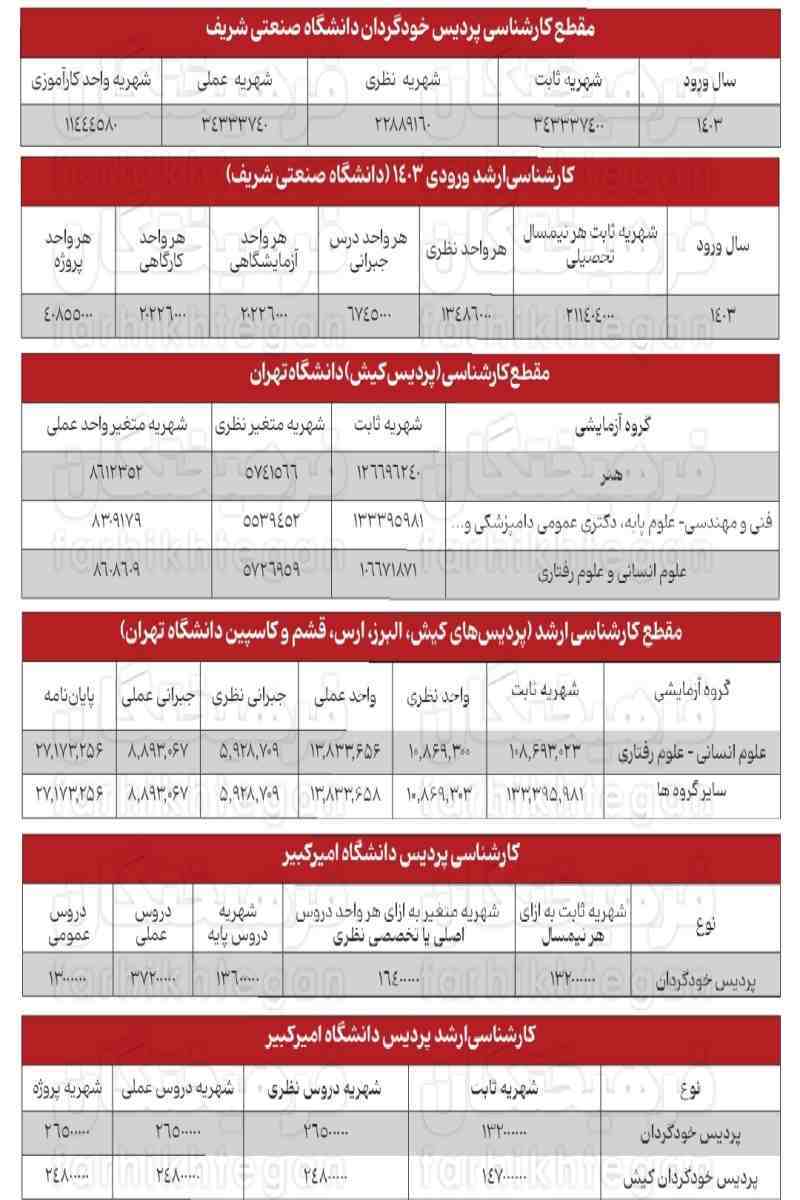 رشد صندلیفروشی در دانشگاههای بزرگ رشد صندلیفروشی در دانشگاههای بزرگ